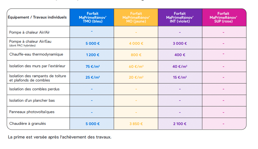 découvrez nos conseils pour bien choisir un professionnel de la rénovation en 2025 : critères essentiels, astuces et erreurs à éviter pour réussir vos travaux en toute confiance.