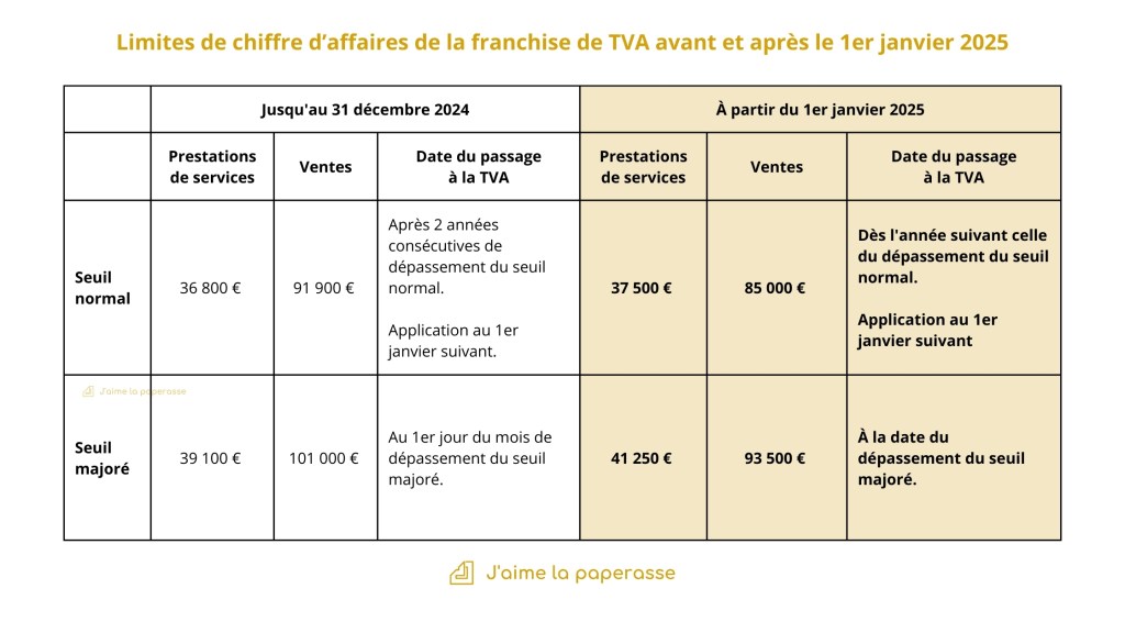 d&eacute;couvrez nos conseils pour bien choisir votre entreprise de r&eacute;novation en 2025 : crit&egrave;res, astuces et points essentiels pour r&eacute;ussir vos travaux en toute s&eacute;r&eacute;nit&eacute;.