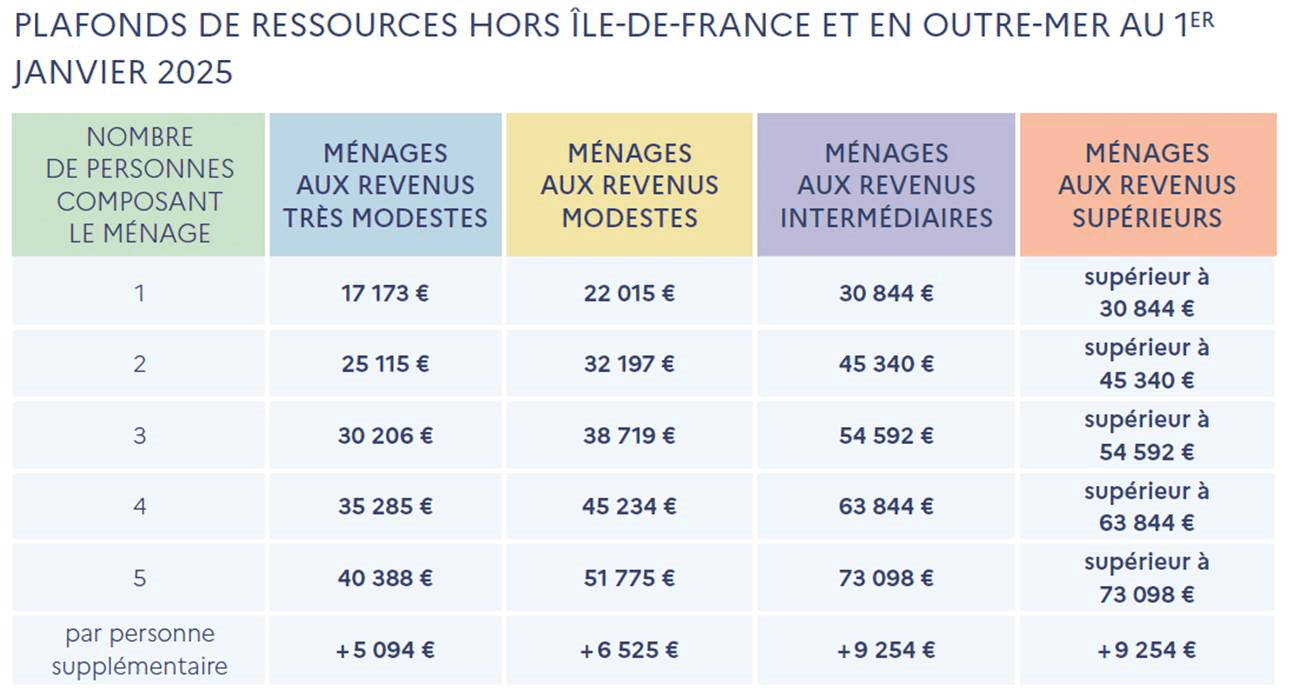 d&eacute;couvrez nos conseils pour bien choisir votre entreprise de r&eacute;novation en 2025 : crit&egrave;res essentiels, astuces et d&eacute;marches pour r&eacute;ussir vos travaux en toute confiance.