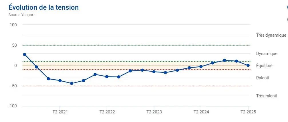 découvrez nos conseils pour choisir le meilleur prestataire de rénovation à paris en 2025. comparez les avis, les prix et les garanties pour réussir vos travaux en toute sérénité.