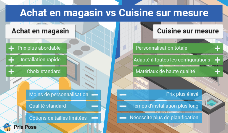 comparez facilement les devis pour votre cuisine &agrave; paris 13. trouvez l&rsquo;offre id&eacute;ale gr&acirc;ce &agrave; notre s&eacute;lection de professionnels qualifi&eacute;s et r&eacute;alisez votre projet au meilleur prix.