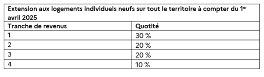 d&eacute;couvrez comment b&eacute;n&eacute;ficier de l&rsquo;&eacute;co-pr&ecirc;t &agrave; taux z&eacute;ro &agrave; paris en 2025 : conditions, d&eacute;marches, montants et conseils pour financer vos travaux de r&eacute;novation &eacute;nerg&eacute;tique sans payer d&rsquo;int&eacute;r&ecirc;ts.