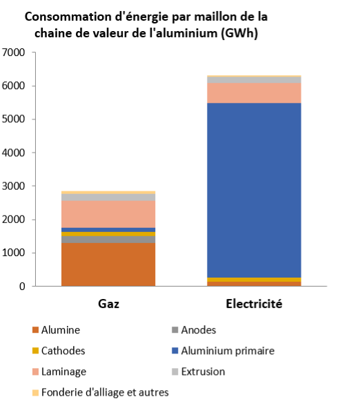 obtenez une estimation pr&eacute;cise de vos co&ucirc;ts d
