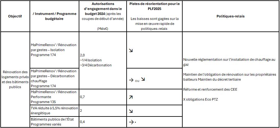 d&eacute;couvrez toutes les options de financements pour la r&eacute;novation &agrave; paris 75013 en 2025 : aides, subventions et conseils pour optimiser votre budget travaux.