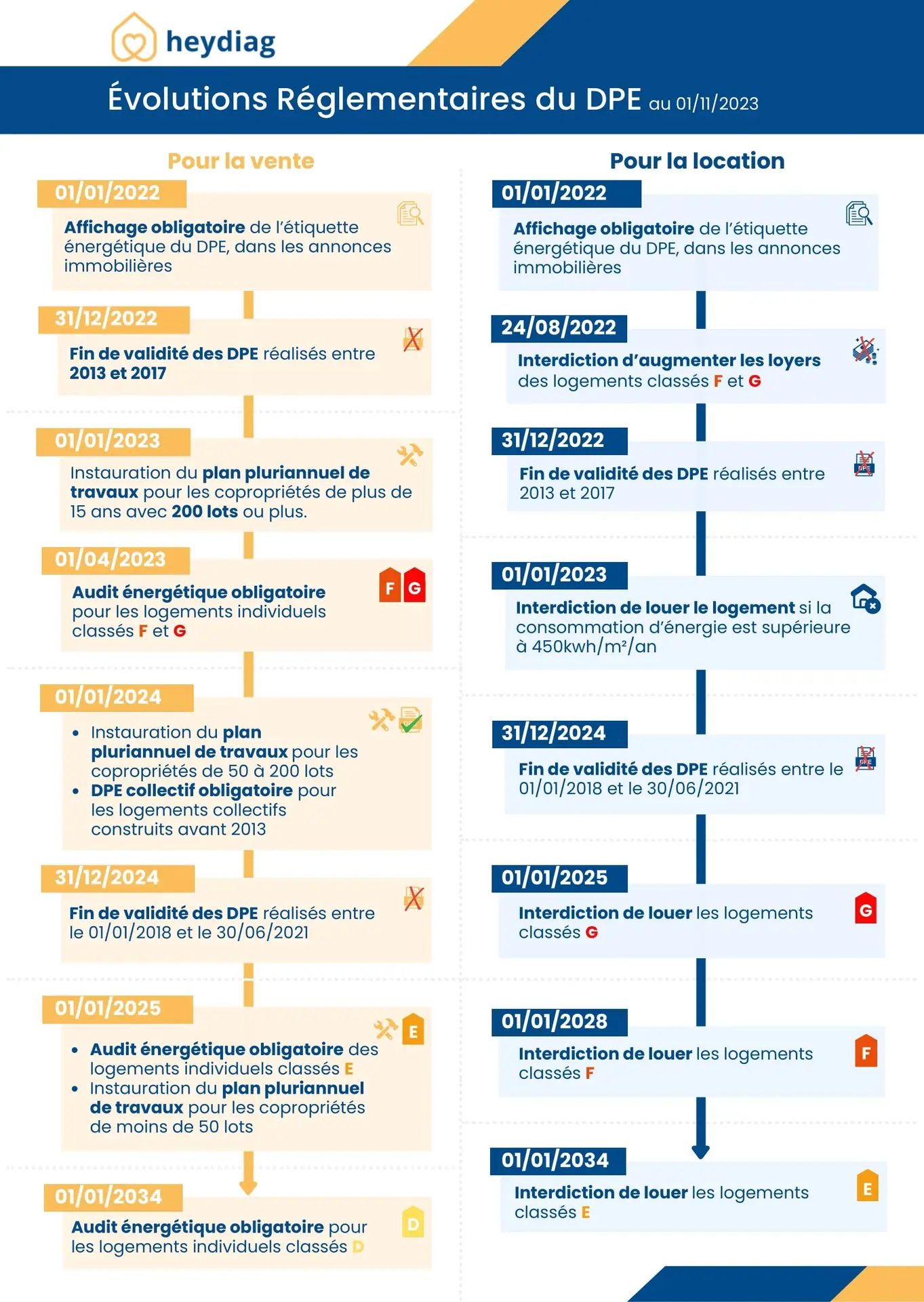 d&eacute;couvrez comment l