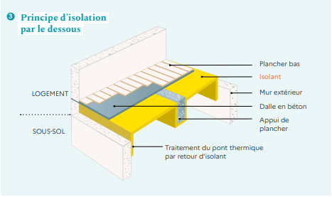 Améliorer l'isolation de son logement à Paris 13 améliorez le confort thermique de votre logement à paris 13 grâce à une isolation performante. découvrez nos solutions pour réduire vos factures d