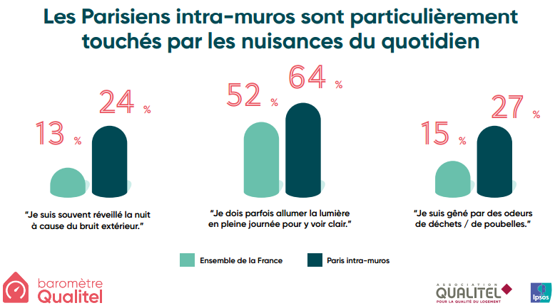 Améliorer l'isolation de son logement à Paris 13 optimisez le confort et les économies d
