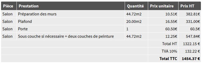 découvrez les tarifs de peinture pour vos travaux : prix au m², estimation pour murs, plafonds, ou façades. comparez les coûts et obtenez un devis gratuit pour votre projet de peinture.