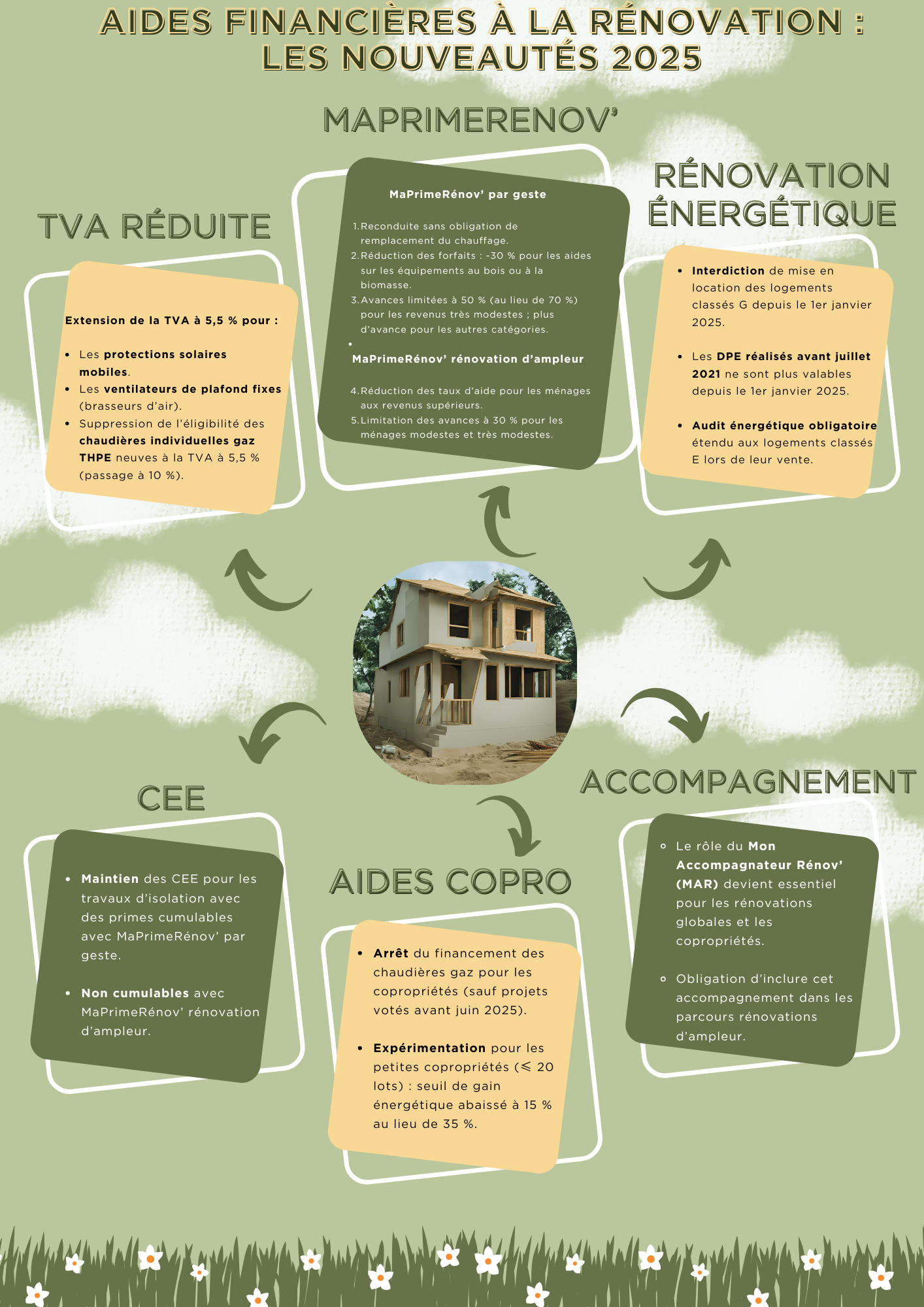 Entreprise de rénovation d'intérieur : comment choisir le bon professionnel en 2025 ? découvrez nos conseils pour choisir le bon professionnel de rénovation en 2025 : critères essentiels, astuces et pièges à éviter pour réussir vos travaux en toute confiance.