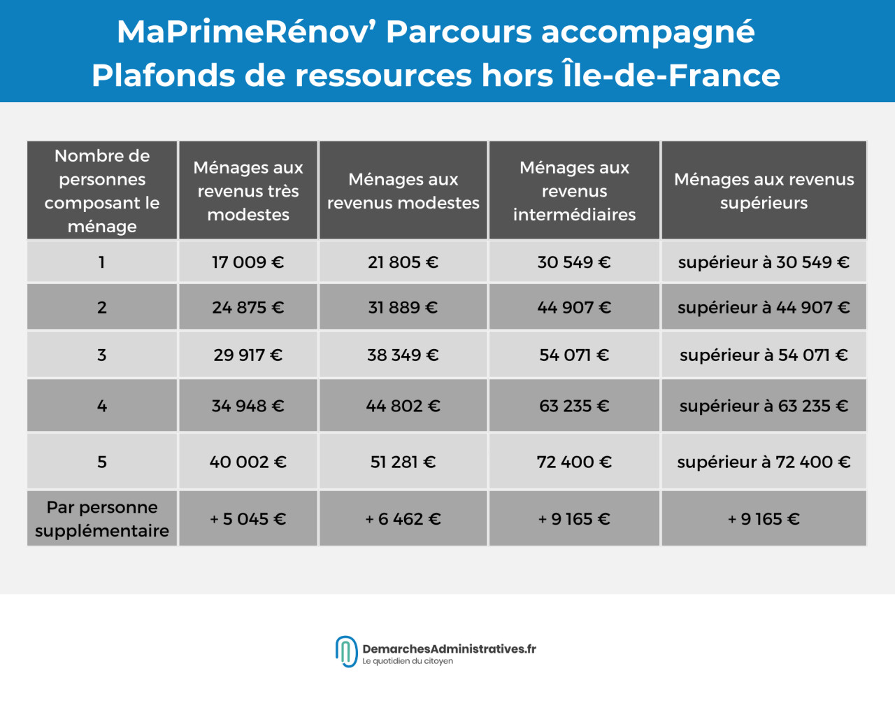 Entreprise de rénovation d'intérieur : comment choisir le bon professionnel en 2025 ? découvrez nos conseils pour choisir le bon professionnel de rénovation en 2025. trouvez un expert fiable pour vos travaux avec des critères essentiels et des astuces pratiques.