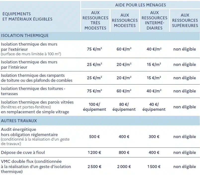 découvrez nos conseils pour bien choisir votre rénovation en 2025 : astuces, tendances, financement, et solutions adaptées à vos besoins pour réussir vos travaux.