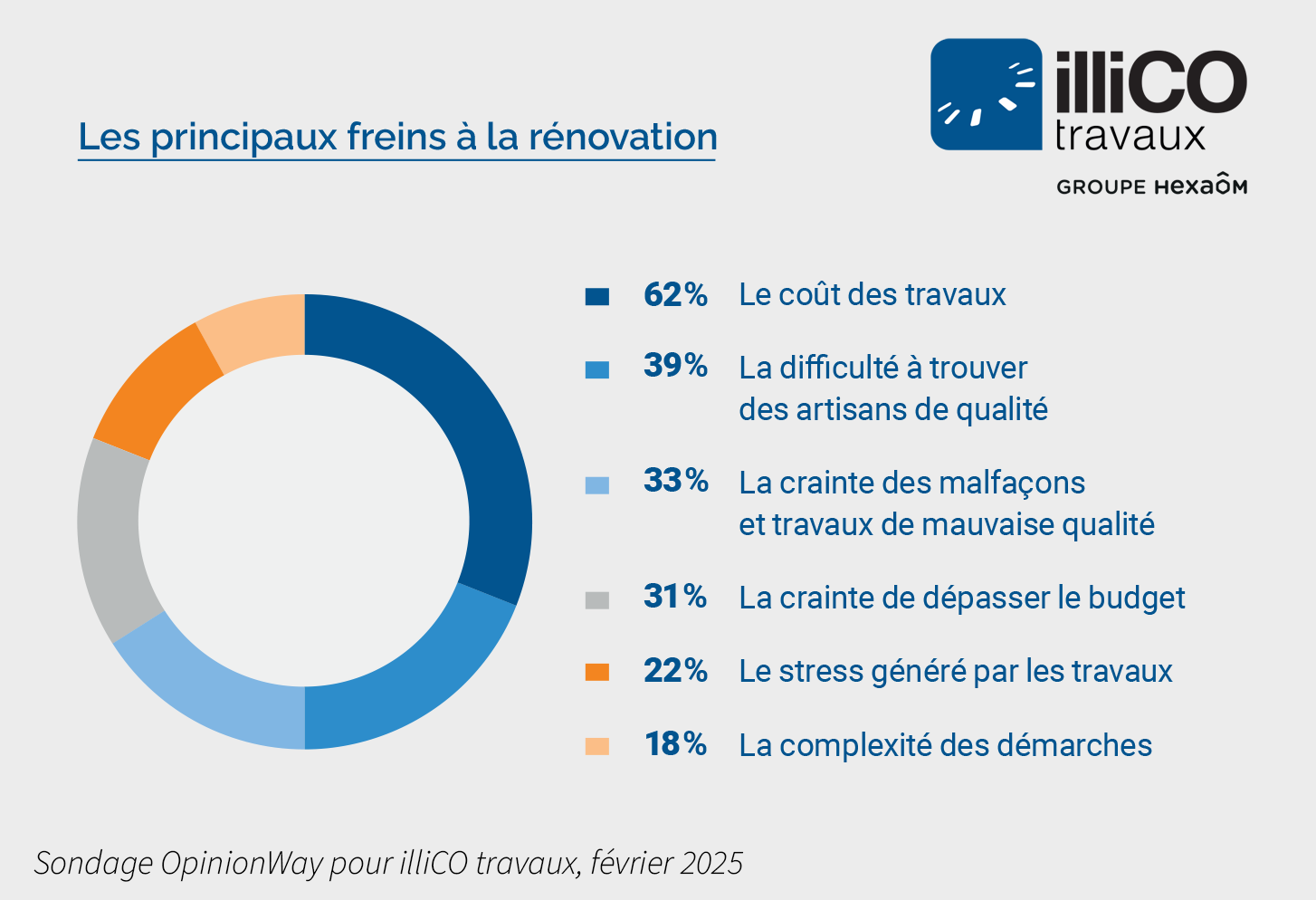 découvrez nos conseils pour bien choisir votre projet de rénovation en 2025 : tendances, astuces, et étapes essentielles pour réussir votre rénovation en toute sérénité.