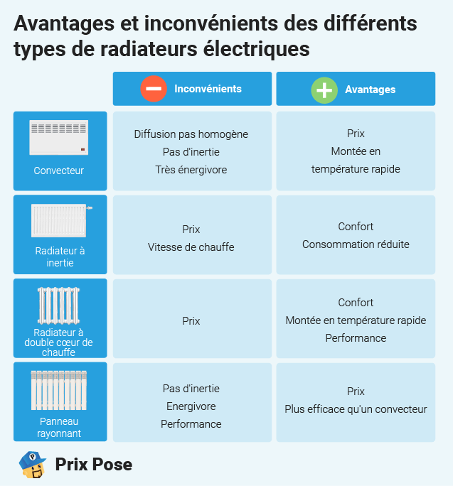 d&eacute;couvrez le co&ucirc;t des normes &eacute;lectriques &agrave; paris 13 : tarifs, obligations et conseils pour vos installations &eacute;lectriques conformes aux r&eacute;glementations en vigueur.
