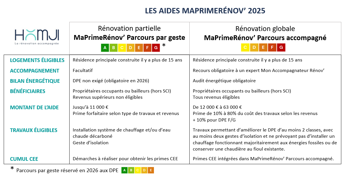 obtenez rapidement un devis gratuit pour vos travaux de rénovation à paris 75013. comparez les offres d’artisans qualifiés pour tous vos projets : appartement, maison ou bureau.