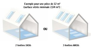 d&eacute;couvrez les diff&eacute;rentes dimensions velux pour choisir la fen&ecirc;tre de toit adapt&eacute;e &agrave; vos besoins. guide complet sur les tailles, astuces de mesure et conseils pour l