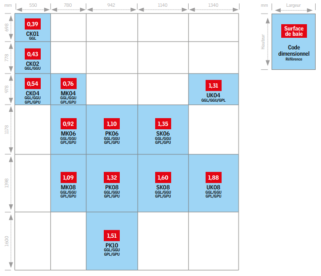 découvrez toutes les dimensions velux disponibles pour choisir la fenêtre de toit idéale. guide complet pour bien mesurer, installer et trouver la taille adaptée à vos besoins.