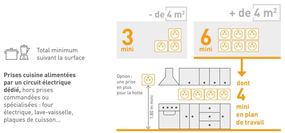 découvrez les normes électriques indispensables pour votre cuisine à paris 13 : conseils, réglementation et sécurité pour une installation conforme et optimale.
