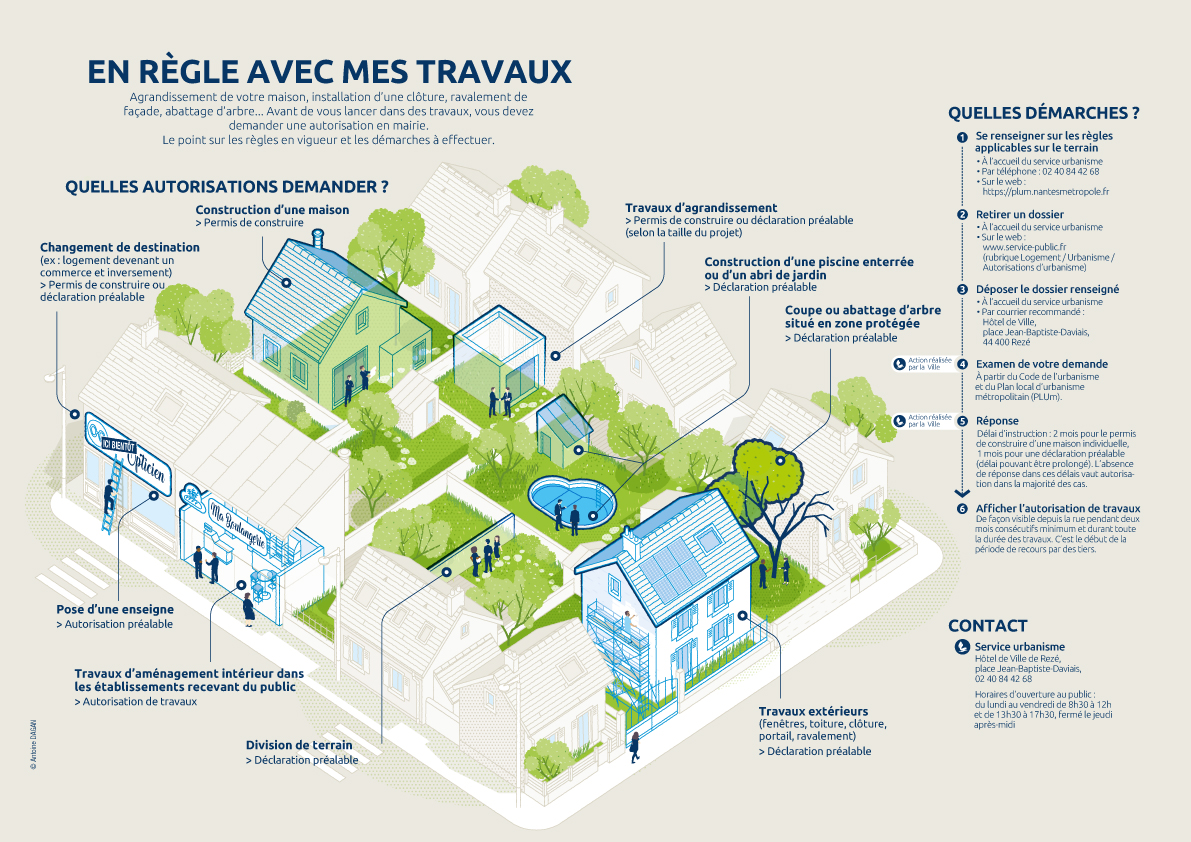 d&eacute;couvrez la diff&eacute;rence entre un permis et une d&eacute;claration, les d&eacute;marches &agrave; suivre, ainsi que les situations n&eacute;cessitant l