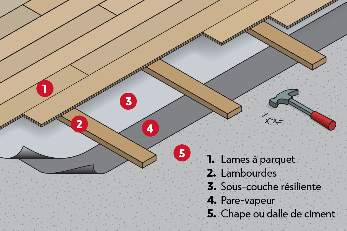 d&eacute;couvrez nos conseils et astuces pour la pose de parquet : choix du mat&eacute;riau, pr&eacute;paration du sol, &eacute;tapes de l