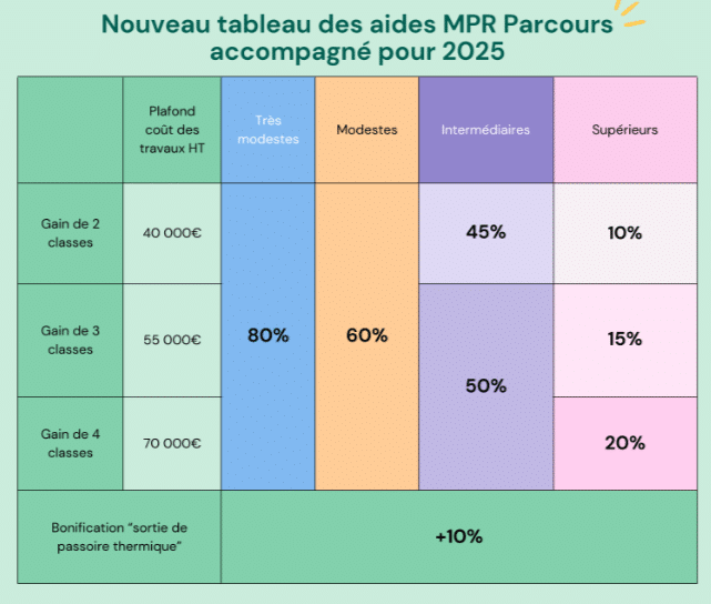 Conseil en travaux de rénovation : comment bien préparer votre projet en 2025 préparez efficacement votre projet de rénovation 2025 avec nos conseils pratiques et astuces : planification, budget, démarches et choix des matériaux pour réussir votre rénovation en toute sérénité.