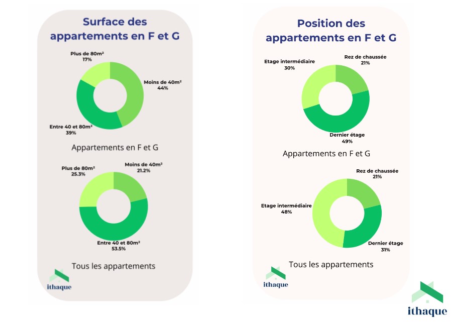 découvrez le prix au m2 pour la rénovation dans le 13e arrondissement de paris : conseils, estimations et facteurs influençant le coût de vos travaux.