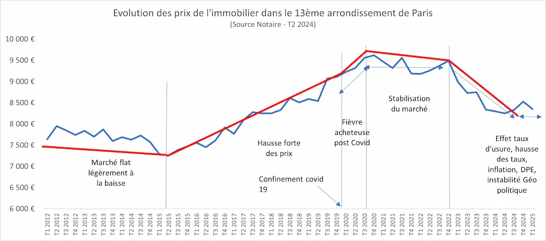 confiez vos travaux de r&eacute;novation int&eacute;rieure &agrave; paris 75013 &agrave; des experts en 2025. qualit&eacute;, conseils personnalis&eacute;s et r&eacute;alisations sur-mesure pour sublimer votre habitat.