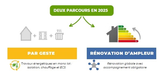 pr&eacute;parez votre projet de r&eacute;novation maison en 2025 avec nos conseils et tendances. id&eacute;es, astuces et solutions pour moderniser votre int&eacute;rieur, optimiser l
