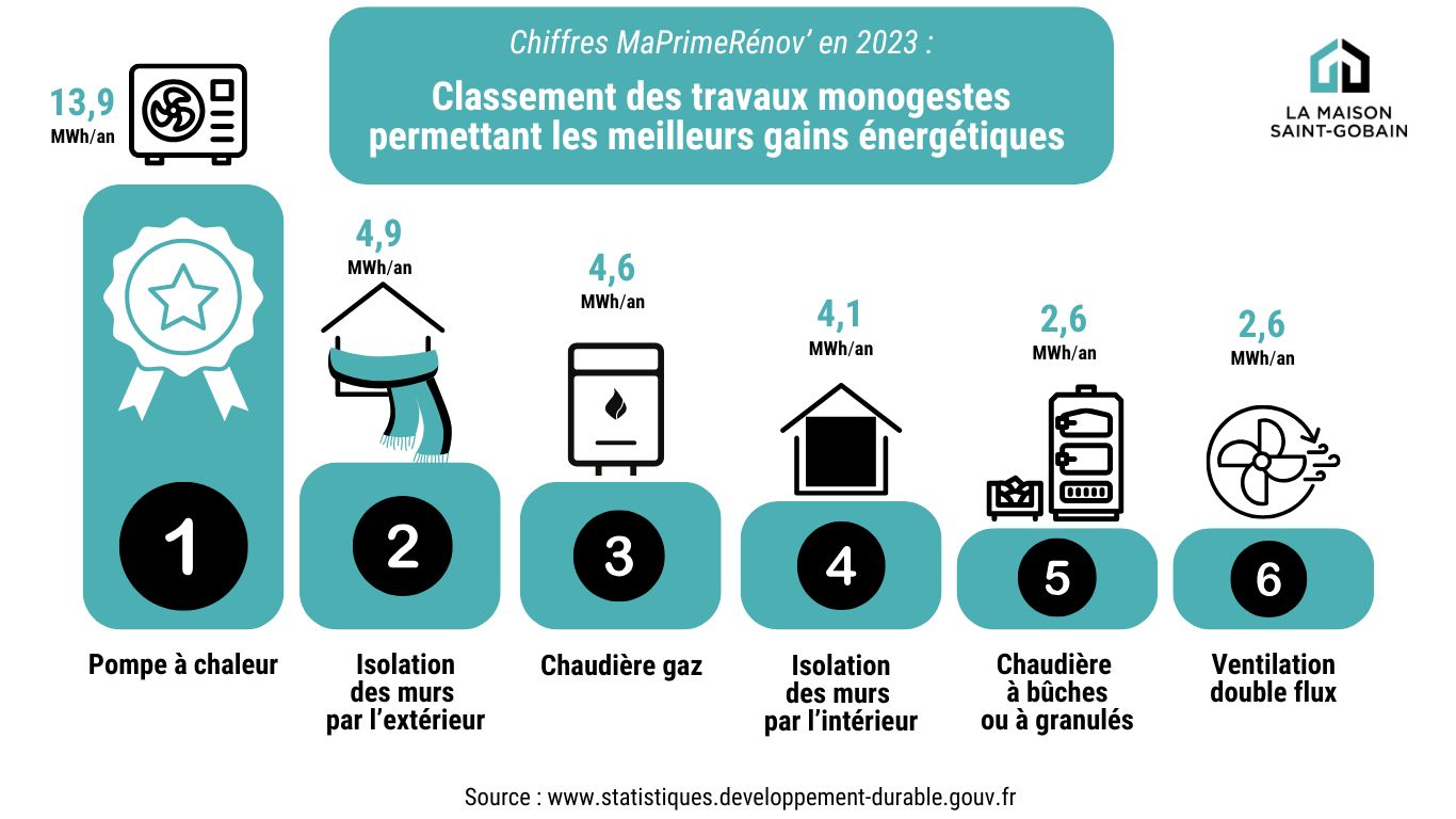 confiez la rénovation de votre maison à paris en 2025 à des experts qualifiés. conseils, devis gratuits, solutions sur-mesure et travaux garantis pour moderniser votre habitat en toute sérénité.