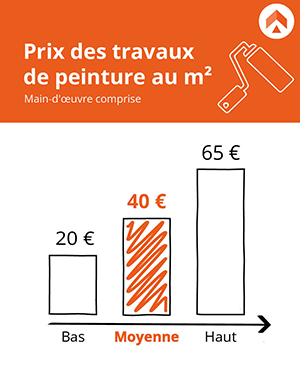 d&eacute;couvrez les tarifs de r&eacute;novation &agrave; paris 13&egrave;me en 2025 : co&ucirc;ts moyens, conseils pour bien estimer votre projet et trouver les meilleurs professionnels du secteur.