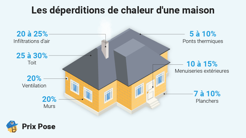 Comment choisir un artisan pour la rénovation intérieure en 2025 ? découvrez comment choisir le bon artisan pour vos travaux de rénovation en 2025 : conseils, critères de sélection et astuces pour un projet réussi.