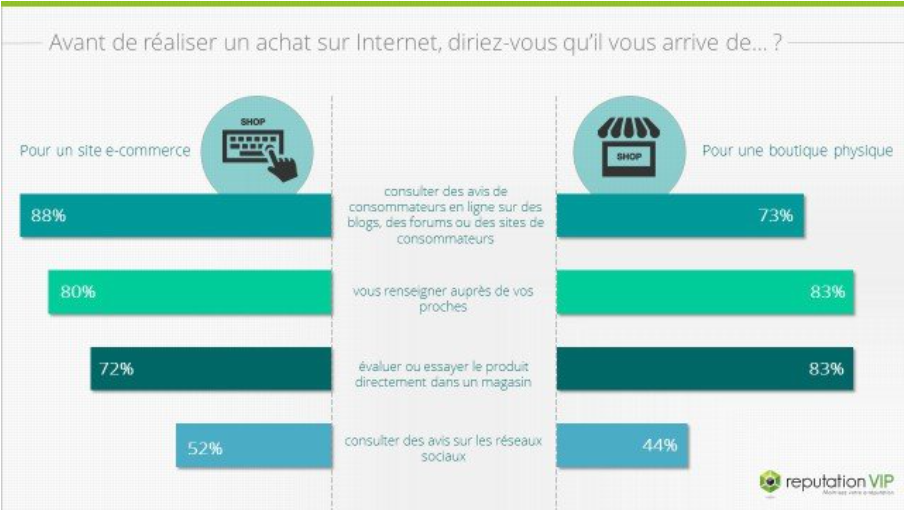 découvrez notre guide complet et nos conseils pratiques pour acheter des avis google en toute sécurité et améliorer la réputation de votre entreprise en ligne.
